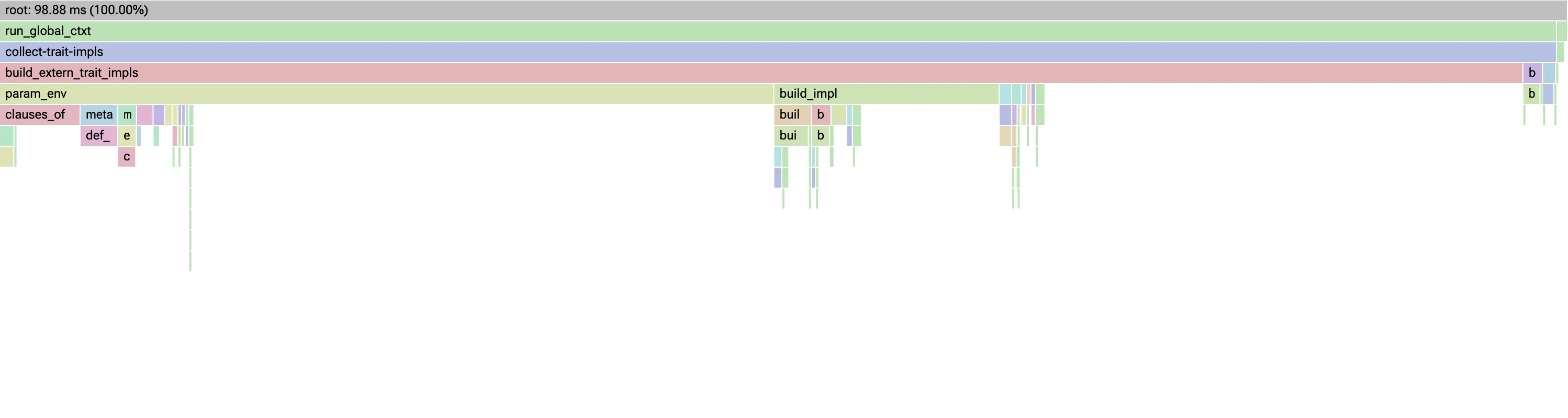 Flamegraph for build_extern_trait_impls before this PR
