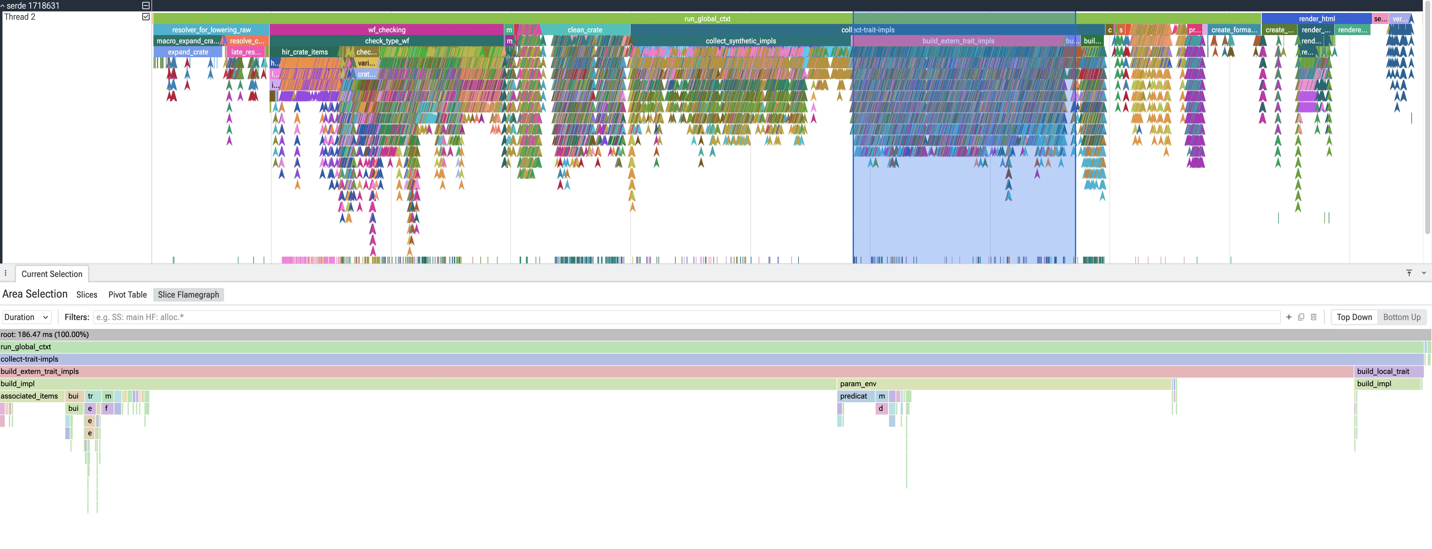 Flamegraph for Rustdoc run on Serde before my first change