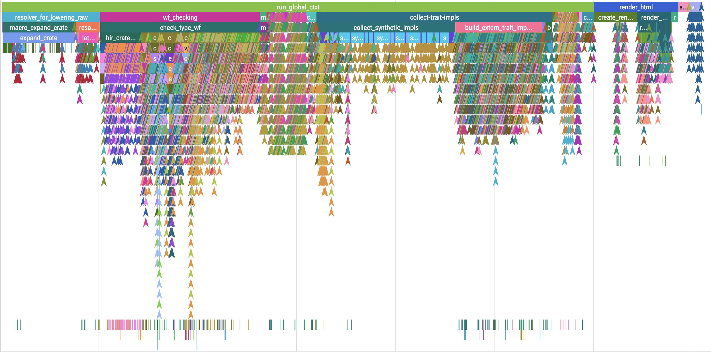 hyper flamegraph after my changes