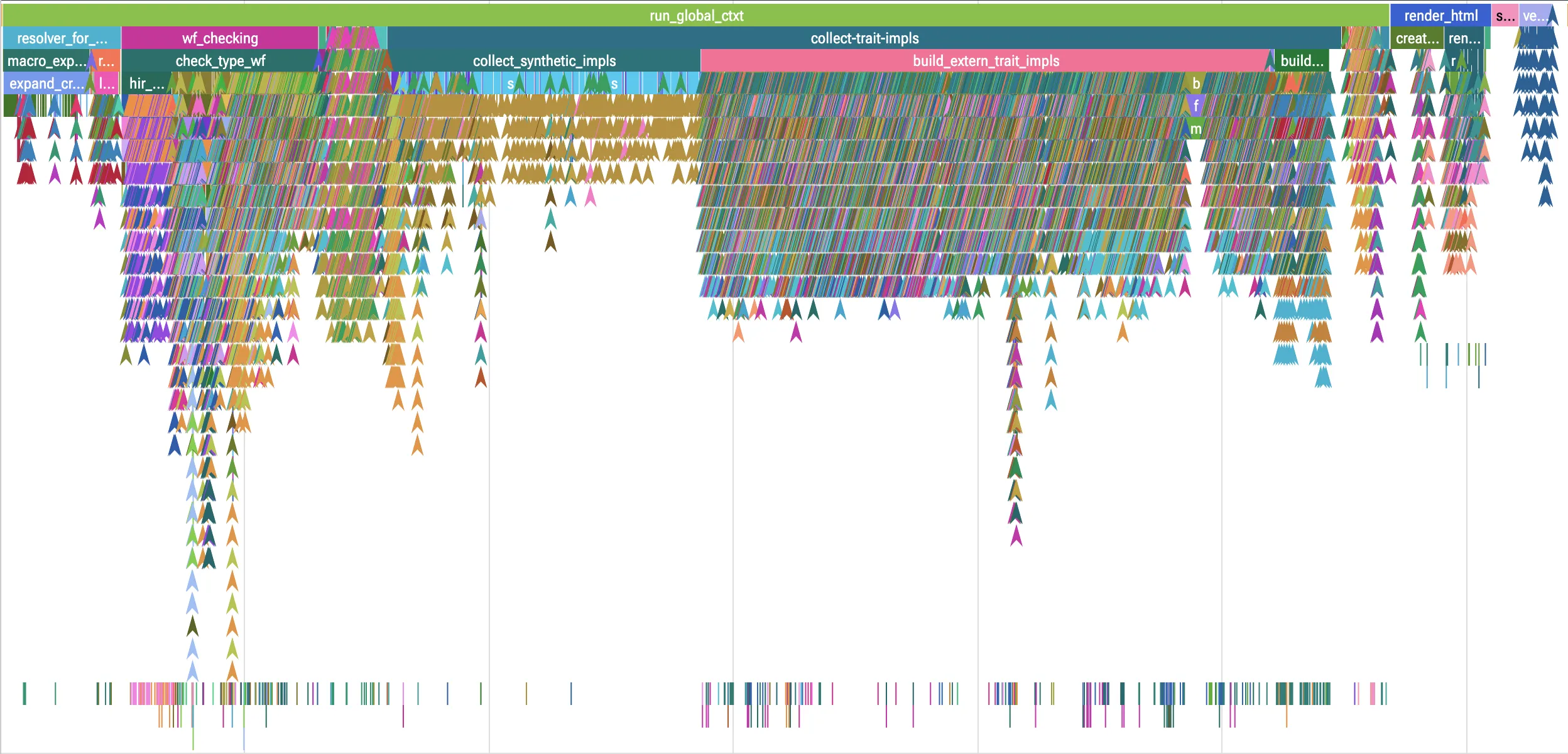 hyper flamegraph before my changes